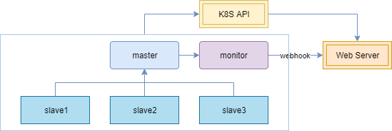 /posts/2021/04/13/building-a-distributed-pressure-testing-system-based-on-kubernetes/image.png